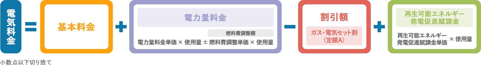 電気料金の計算