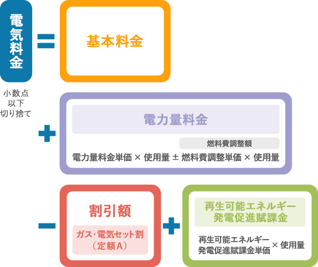 電気料金の計算