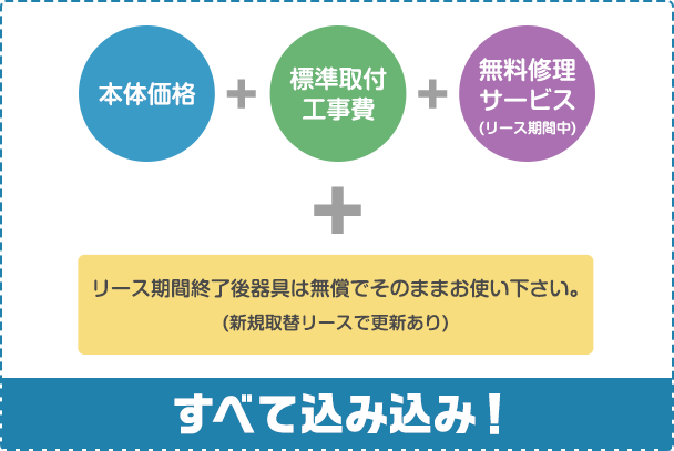 本体価格+標準取付工事費+無料修理サービス(リース期間中)+リース期間終了後器具は無償でそのままお使い下さい。(新規取替リースで更新あり)+すべて込み込み！