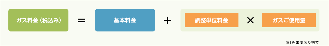ガス料金の計算方法